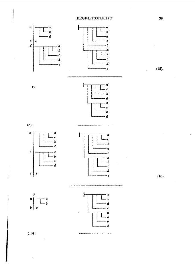 Example page from Frege’s Begriffsschrift