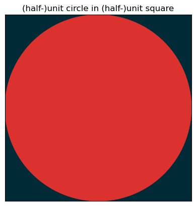 The largest circle in a square