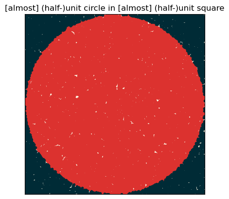 Digital pepples colored to highlight the circle