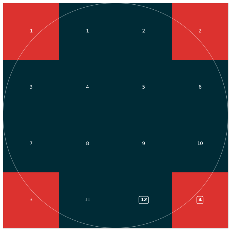 n=16