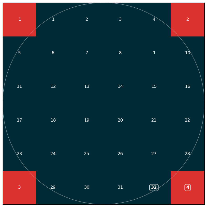 n=36